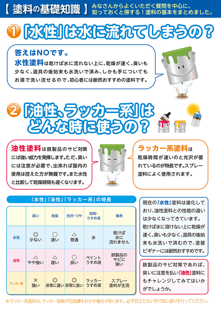 みなさんからよくいただく質問を中心にまとめた塗料の基礎知識1、2
